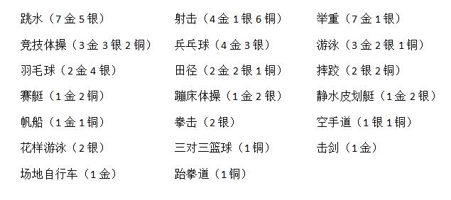 新澳六开彩天天开好彩大全