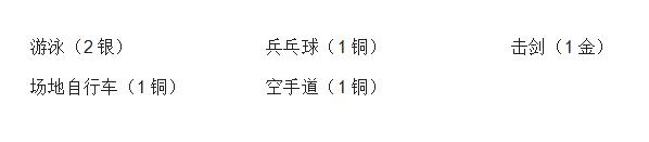 新澳六开彩天天开好彩大全