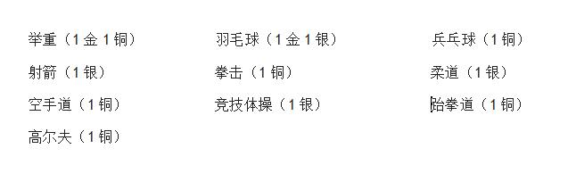 新澳六开彩天天开好彩大全